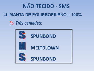 NÃO TECIDO - SMS
 MANTA DE POLIPROPILENO – 100%
SPUNBOND
MELTBLOWN
SPUNBOND
 Três camadas:
 