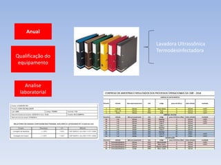 Anual
Qualificação do
equipamento
Analise
laboratorial
Lavadora Ultrassônica
Termodesinfectadora
 