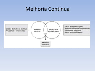 Melhoria Contínua
 
