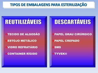 TIPOS DE EMBALAGENS PARA ESTERILIZAÇÃO
TECIDO DE ALGODÃO
ESTOJO METÁLICO
VIDRO REFRATÁRIO
CONTAINER RÍGIDO
PAPEL GRAU CIRÚRGICO
PAPEL CREPADO
SMS
TYVEK®
 