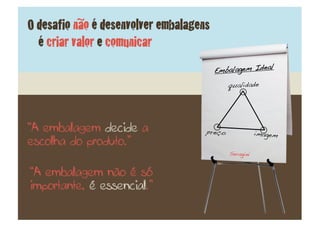 O desafio não é desenvolver embalagens!
  é criar valor e comunicar!
                                                       al!
                                          Embalagem Ide
                                               qualidade!


                            c	
  

“A embalagem decide a                 preço!               imagem!
escolha do produto.”
                                               Seragini!


“A embalagem não é só
importante, é essencial.”
 