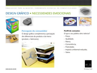 E M B A L A G E N S P A R A A L I M E N T O S , F E R R A M E N T A E S S E N C I A L D E C O M P E T I T I V I D A D E .
EW Design Studiowww.ewcom.com.br
DESIGN GRÁFICO • NECESSIDADES EMOCIONAIS
Perfil de consumo:
O que o seu público-alvo valoriza?
-	Preço;
-	Qualidade;
-	Marca;
-	Conveniência;
-	Praticidade;
-	 Impacto ambiental reduzido;
-	Status
Percepção do consumidor
O design gráfico complementa a percepção
dos diferenciais do produto e da marca
(produto + fabricante).
 