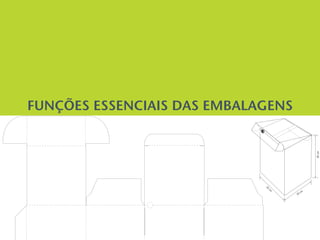 20cm
10 cm
10
cm
FUNÇÕES ESSENCIAIS DAS EMBALAGENS
 
