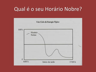 Qual é o seu Horário Nobre?
 