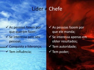 Líder ≠ Chefe


 As pessoas fazem por      As pessoas fazem por
  que querem fazer;          que ele manda;
 Se interessa pelo seu     Se interessa apenas em
  pessoal;                   obter resultados;
 Conquista a liderança;    Tem autoridade;
 Tem influência;           Tem poder;
 