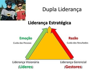 Dupla Liderança

             Liderança Estratégica


     Emoção                        Razão
Cuida das Pessoas                Cuida dos Resultados




Liderança Visionária         Liderança Gerencial
    (Líderes)                  (Gestores)
 