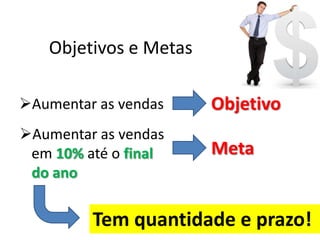 Objetivos e Metas

Aumentar as vendas    Objetivo
Aumentar as vendas
 em 10% até o final    Meta
 do ano


         Tem quantidade e prazo!
 