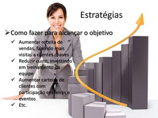 Estratégias
Como fazer para alcançar o objetivo
   Aumentar receita de
    vendas, fazendo mais
    visitas a clientes chaves
   Reduzir custo, investindo
    em treinamento da
    equipe
   Aumentar carteira de
    clientes com
    participação em feiras e
    eventos
   Etc.
 