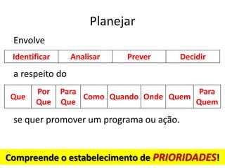 Planejar
 Envolve
 Identificar     Analisar   Prever       Decidir

 a respeito do
       Por     Para                        Para
 Que                Como Quando Onde Quem
       Que     Que                        Quem

 se quer promover um programa ou ação.


Compreende o estabelecimento de PRIORIDADES!
 