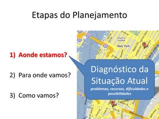 Etapas do Planejamento



1) Aonde estamos?

                      Diagnóstico da
2) Para onde vamos?
                      Situação Atual
                      problemas, recursos, dificuldades e
                               possibilidades
3) Como vamos?
 