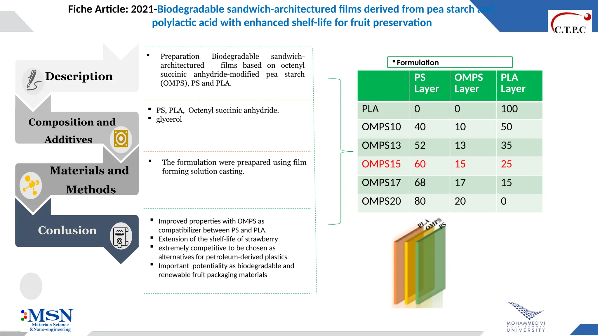 emballage bennnnnn biodegradable Hossaine.pptx
