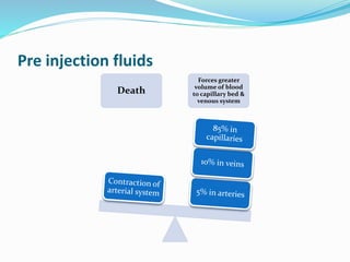 Split Injection Embalming Embalming | PPTX