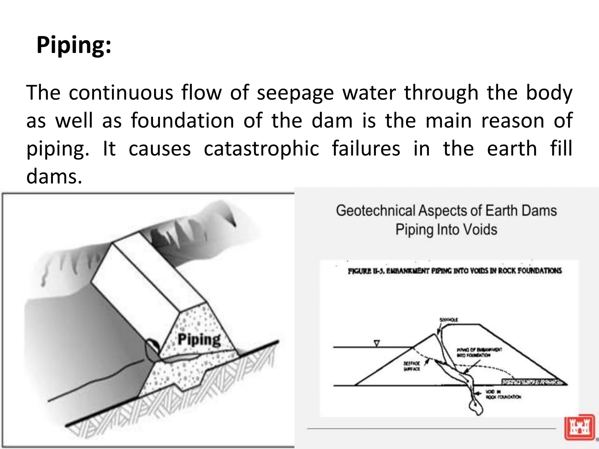 Piping:
The continuous flow of seepage water through the body
as well as foundation of the dam is the main reason of
piping. It causes catastrophic failures in the earth fill
dams.
 