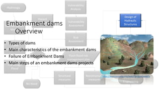 Dam axis
• More loads are allowed • Easier in constructing
• Better for small dams
 