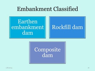 Embankment Classified
Earthen
embankment
dam

Rockfill dam

Composite
dam
1/8/2014

16

 