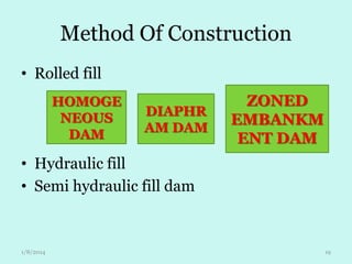 Method Of Construction
• Rolled fill
HOMOGE
NEOUS
DAM

DIAPHR
AM DAM

ZONED
EMBANKM
ENT DAM

• Hydraulic fill
• Semi hydraulic fill dam

1/8/2014

19

 