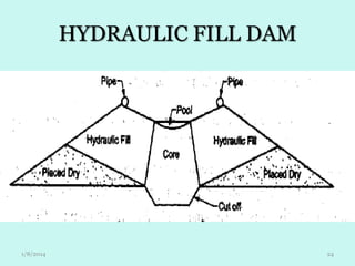HYDRAULIC FILL DAM

1/8/2014

24

 