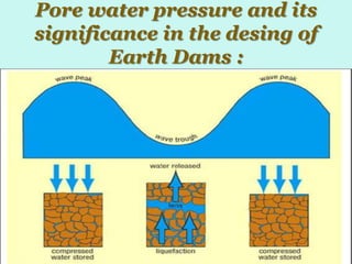 Pore water pressure and its
significance in the desing of
Earth Dams :

1/8/2014

50

 