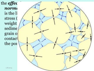 the effective
normal stress
is the lithostatic
stress (from the
weight of the
sediments in
grain on grain
contact) minus
the pore pressure

1/8/2014

52

 