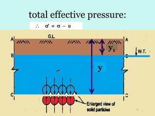 total effective pressure:
y1

y

1/8/2014

53

 