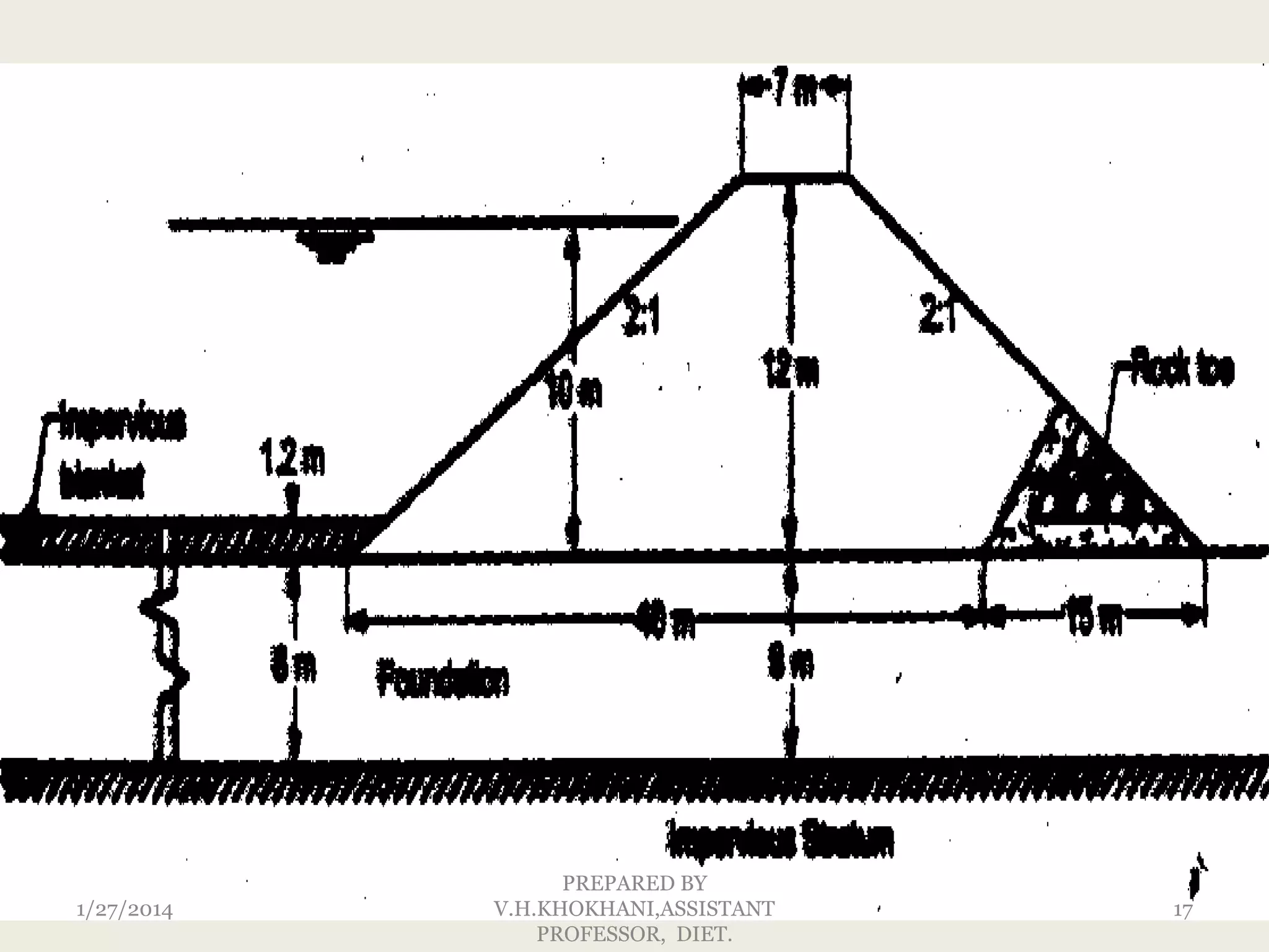 1/27/2014

PREPARED BY
V.H.KHOKHANI,ASSISTANT
PROFESSOR, DIET.

17

 