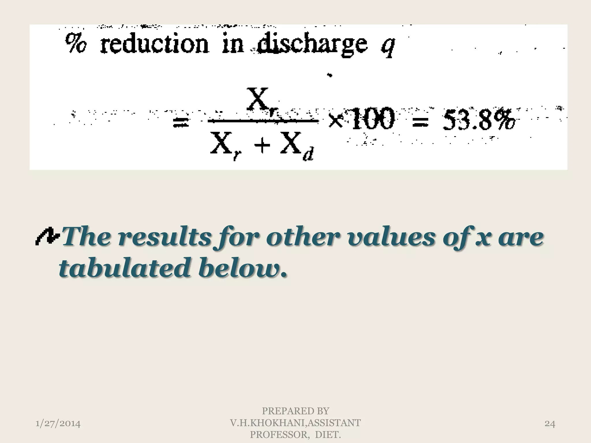 The results for other values of x are
tabulated below.

1/27/2014

PREPARED BY
V.H.KHOKHANI,ASSISTANT
PROFESSOR, DIET.

24

 