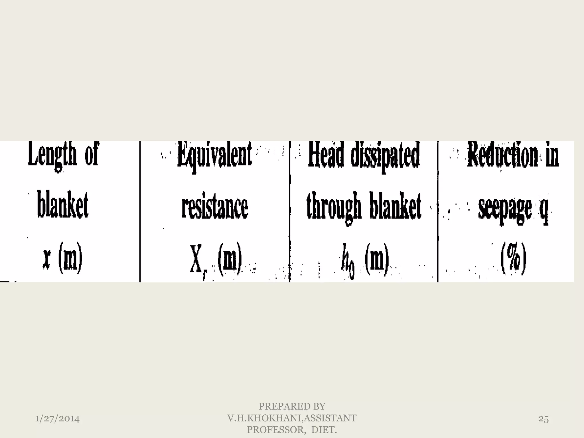 1/27/2014

PREPARED BY
V.H.KHOKHANI,ASSISTANT
PROFESSOR, DIET.

25

 