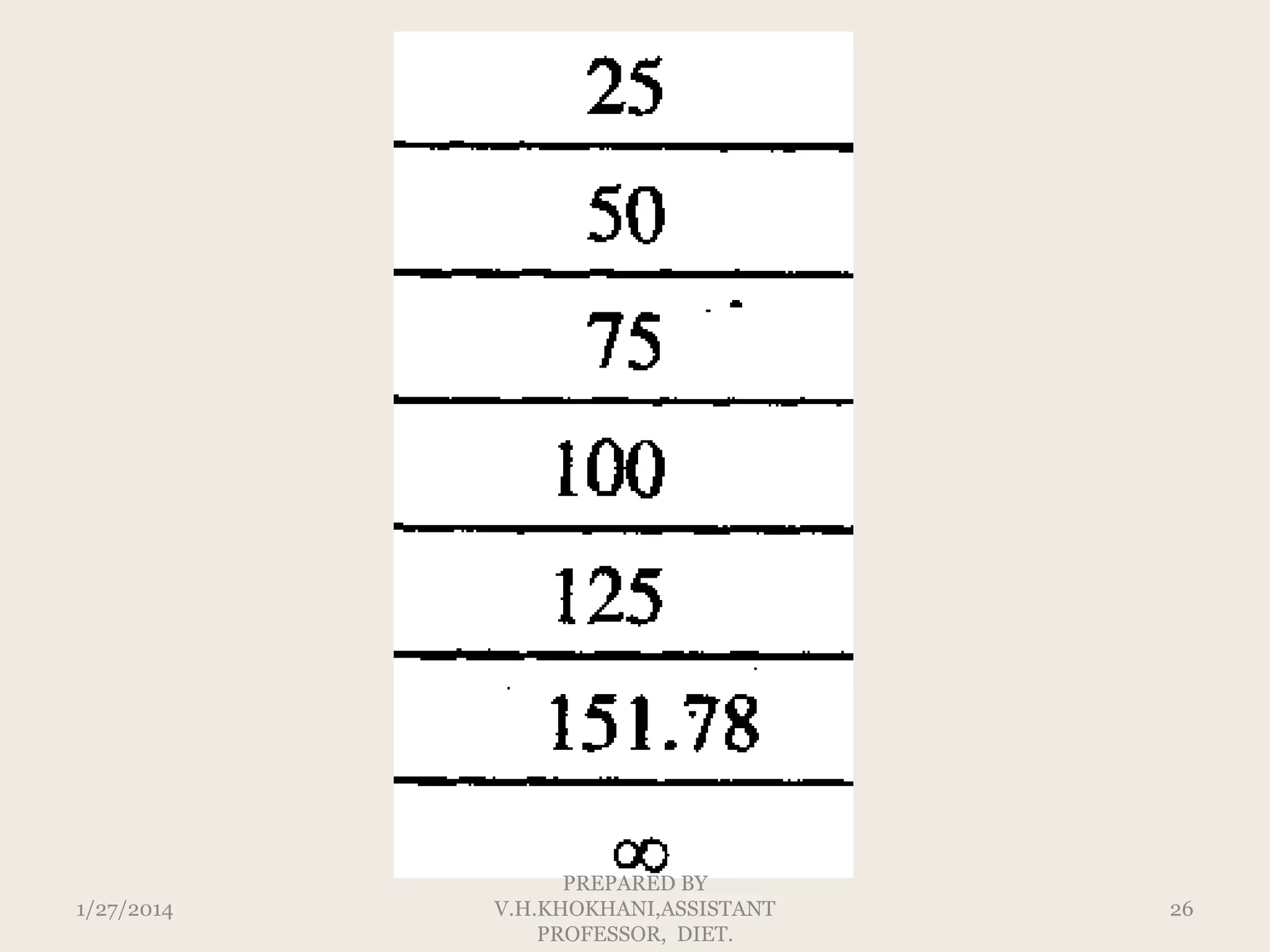 1/27/2014

PREPARED BY
V.H.KHOKHANI,ASSISTANT
PROFESSOR, DIET.

26

 