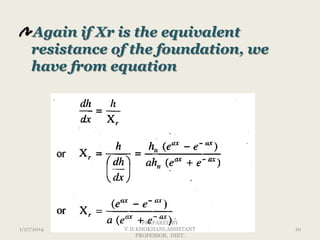 Again if Xr is the equivalent
resistance of the foundation, we
have from equation

1/27/2014

PREPARED BY
V.H.KHOKHANI,ASSISTANT
PROFESSOR, DIET.

10

 