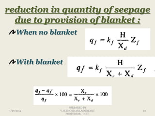reduction in quantity of seepage
due to provision of blanket :
When no blanket

With blanket

1/27/2014

PREPARED BY
V.H.KHOKHANI,ASSISTANT
PROFESSOR, DIET.

13

 