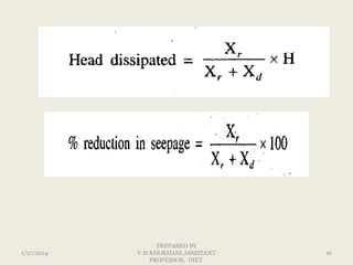 1/27/2014

PREPARED BY
V.H.KHOKHANI,ASSISTANT
PROFESSOR, DIET.

16

 