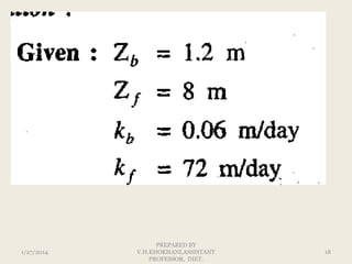 1/27/2014

PREPARED BY
V.H.KHOKHANI,ASSISTANT
PROFESSOR, DIET.

18

 