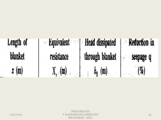1/27/2014

PREPARED BY
V.H.KHOKHANI,ASSISTANT
PROFESSOR, DIET.

25

 