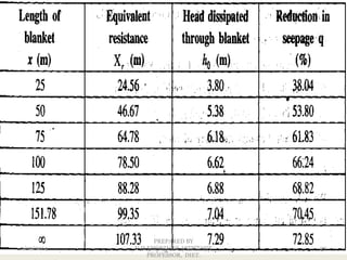 1/27/2014

PREPARED BY
V.H.KHOKHANI,ASSISTANT
PROFESSOR, DIET.

27

 