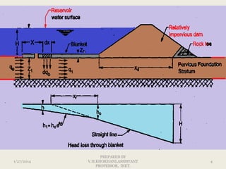 1/27/2014

PREPARED BY
V.H.KHOKHANI,ASSISTANT
PROFESSOR, DIET.

4

 