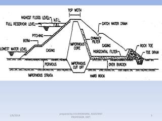 1/8/2014

prepared by V.H.KHOKHANI, ASSISTANT
PROFESSOR, DIET.

3

 