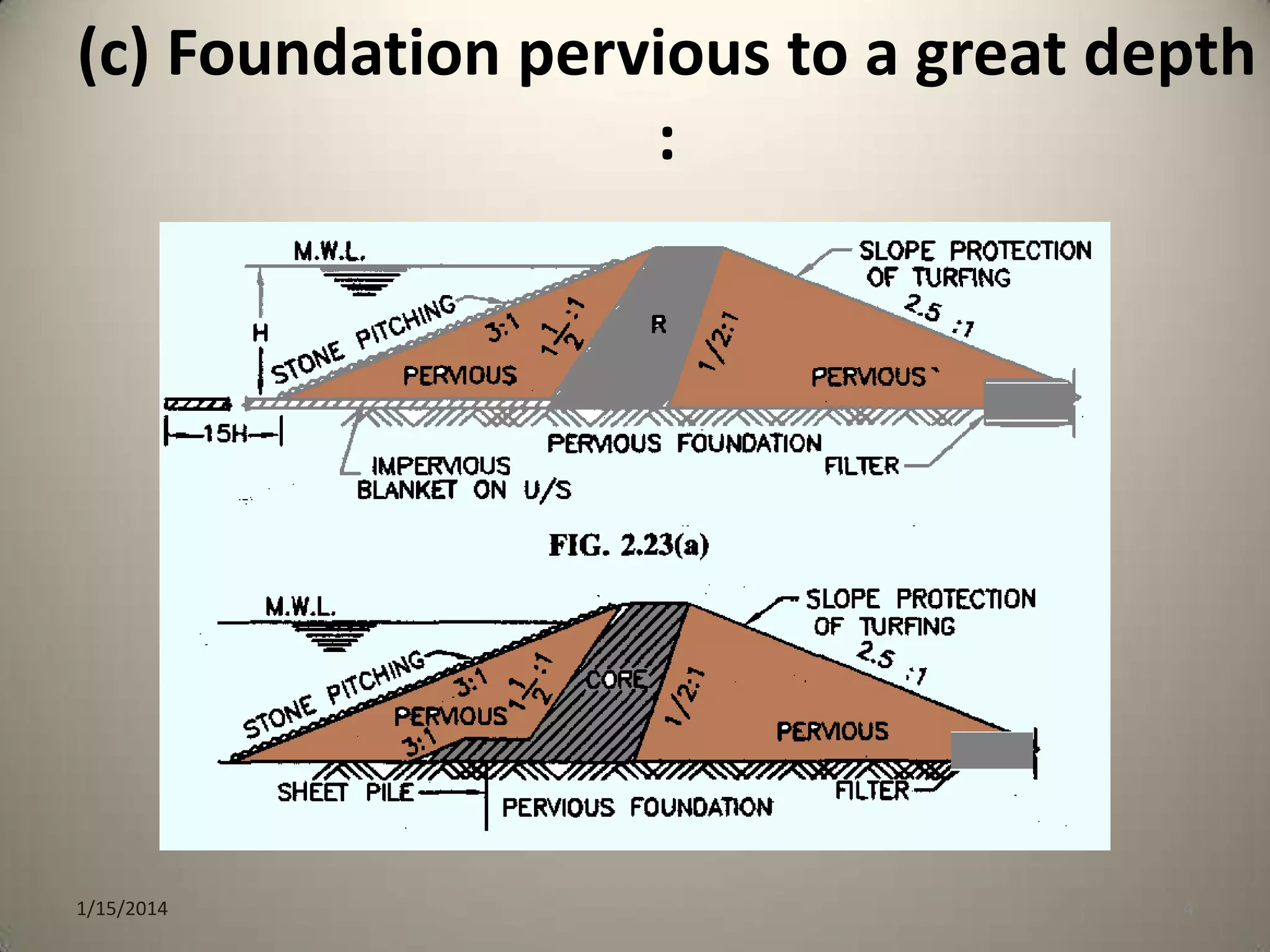 (c) Foundation pervious to a great depth
:

1/15/2014

4

 