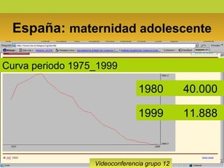 23
España: maternidad adolescente
Videoconferencia grupo 12
1980 40.000
1999 11.888
Curva periodo 1975_1999
 