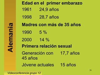 26
Edad en el primer embarazo
1961 24,9 años
1998 28,7 años
Madres con más de 35 años
1990 5 %
2000 14 %
Primera relación sexual
Generación con
45 años
17,7 años
Jóvene actuales 15 años
Alemania
Videoconferencia grupo 12
 