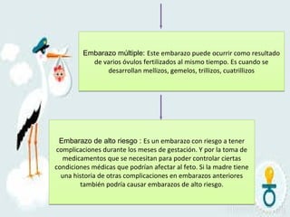 Embarazo múltiple: Este embarazo puede ocurrir como resultado
de varios óvulos fertilizados al mismo tiempo. Es cuando se
desarrollan mellizos, gemelos, trillizos, cuatrillizos
Embarazo múltiple: Este embarazo puede ocurrir como resultado
de varios óvulos fertilizados al mismo tiempo. Es cuando se
desarrollan mellizos, gemelos, trillizos, cuatrillizos
Embarazo de alto riesgo : Es un embarazo con riesgo a tener
complicaciones durante los meses de gestación. Y por la toma de
medicamentos que se necesitan para poder controlar ciertas
condiciones médicas que podrían afectar al feto. Si la madre tiene
una historia de otras complicaciones en embarazos anteriores
también podría causar embarazos de alto riesgo.
Embarazo de alto riesgo : Es un embarazo con riesgo a tener
complicaciones durante los meses de gestación. Y por la toma de
medicamentos que se necesitan para poder controlar ciertas
condiciones médicas que podrían afectar al feto. Si la madre tiene
una historia de otras complicaciones en embarazos anteriores
también podría causar embarazos de alto riesgo.
 