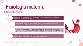 Fisiología materna
Sistema gastrointestinal
Cottrell JE, Patel P, Warner DS. Cottrell and Patel's neuroanesthesia : Elsevier; 2017
Producción de acido gástrico … Gastrina ectópica por placenta (No grandes
cambios en volumen ni acidez)
Vaciamiento gástrico ... No grandes alteraciones, enlentecimiento por
contracciones dolorosas y opioides sistémicos
Esfínter gastroesofágico … Elevación y rotación del estomago por útero
grande .. Aumenta la probabilidad de reflujo (aun mas en obesidad mórbida)
Neumonía por aspiración …16-18 SDG estomago lleno
 