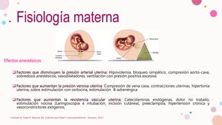Fisiología materna
Efectos anestésicos
 Factores que disminuyen la presión arterial uterina: Hipovolemia, bloqueo simpático, compresión aorto-cava,
sobredosis anestésicos, vasodilatadores, ventilación con presión positiva excesiva
 Factores que aumentan la presión venosa uterina: Compresión de vena cava, contracciones uterinas, hipertonía
uterina, sobre estimulación con oxitocina, estimulación B-adrenérgica
 Factores que aumentan la resistencia vascular uterina: Catecolaminas endógenas, dolor no tratado,
estimulación nociva (Laringoscopia e intubación, incisión cutánea(, preeclampsia, hipertensión crónica y
vasoconstrictores exógenos.
Cottrell JE, Patel P, Warner DS. Cottrell and Patel's neuroanesthesia : Elsevier; 2017
 
