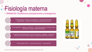 Fisiología materna
• FÁRMACOS: Transferencia uteroplacentaria y teratogénesis
Cottrell JE, Patel P, Warner DS. Cottrell and Patel's neuroanesthesia : Elsevier; 2017
Anticolinérgicos: Atropina y escopolamina .. Atraviesan libremente…
Glicopirrolato./.. Altamente ionizado( Atraviesa grado mínimo)
Anticoagulantes: Heparina y Warfarina … Heparina altamente ionizada (o feto),
Warfarina no carga, atraviesa libremente
Antihipertensivos: Bloqueados atraviesa la placenta… Labetalol …Fármaco de
elección Esmolol en infusión genera bradicardia fetal hasta 30 minutos
Nitroprusiato de Na+… Atraviesa la placenta…. Toxicidad fetal
 