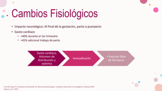 Cambios Fisiológicos
• Impacto neurológico: Al final de la gestación, parto o puerperio
• Gasto cardiaco
• >40% durante el 1er trimestre
• >45% adicional trabajo de parto
Gasto cardiaco,
Volumen de
distribución y
volemia
hemodilución
> fracción libre
de fármacos
Carrillo Esper R, Castelazo Arredondo JA. Neuroanestesiología, cuidados intensivos neurológicos. Editorial Alfil.
México, D.F. 2007
 