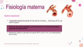 Fisiología materna
Sistema respiratorio
 Capacidad residual funcional: Al final del 3er trimestre … Disminuye 20 %, cae
mas en supino
 Cierre de vías aéreas pequeñas, aumenta fracción de cortocircuito (Mayor
potencial de desaturación)
 Hipoxemia rápida en periodos de apnea (90 % a los 5 min, no embarazada a
los 7.5 min)
Cottrell JE, Patel P, Warner DS. Cottrell and Patel's neuroanesthesia : Elsevier; 2017
 