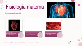 Aumento de
volumen sanguíneo
45 % (Aumenta
plasma)
Anemia dilucional
Hematocrito normal
….. 30-35%
Fisiología materna
Sistema cardiovascular
Cottrell JE, Patel P, Warner DS. Cottrell and Patel's neuroanesthesia : Elsevier; 2017
 