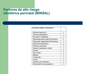 Factores de alto riesgo obstétrico perinatal (MINSAL) 