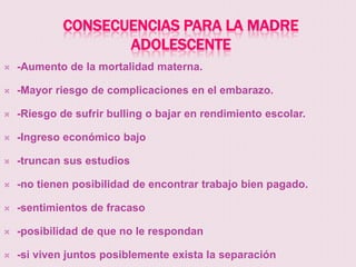 CONSECUENCIAS PARA LA MADRE
                    ADOLESCENTE
   -Aumento de la mortalidad materna.

   -Mayor riesgo de complicaciones en el embarazo.

   -Riesgo de sufrir bulling o bajar en rendimiento escolar.

   -Ingreso económico bajo

   -truncan sus estudios

   -no tienen posibilidad de encontrar trabajo bien pagado.

   -sentimientos de fracaso

   -posibilidad de que no le respondan

   -si viven juntos posiblemente exista la separación
 