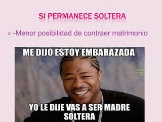 SI PERMANECE SOLTERA

   -Menor posibilidad de contraer matrimonio
 