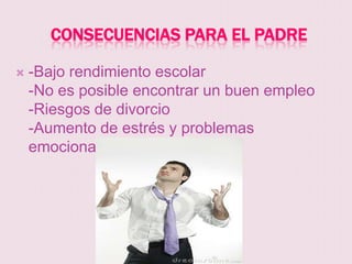 CONSECUENCIAS PARA EL PADRE

   -Bajo rendimiento escolar
    -No es posible encontrar un buen empleo
    -Riesgos de divorcio
    -Aumento de estrés y problemas
    emocionales
 